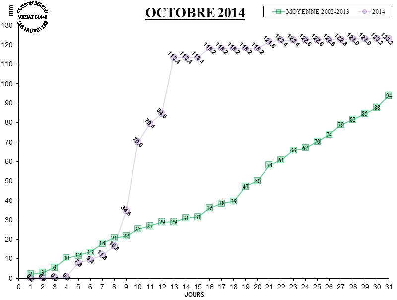 GRAPH PLUIE 10-14.jpg